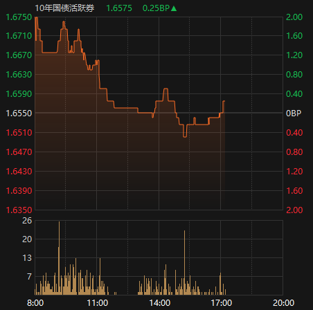 现在股票配资 大级别的债牛或将重启，一季度出口规模突破6万亿元 | 债圈大家说04.14