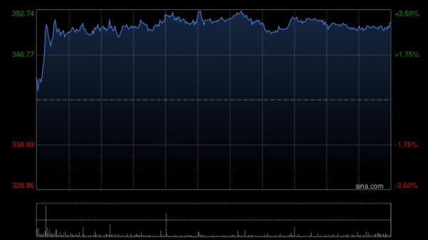配资开户知识网 花旗：香港交易所首季投资收入和营运支出表现超预期 评级“买入”