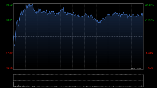 股票配资开户费用 花旗：重申友邦保险“买入”评级 目标价99港元