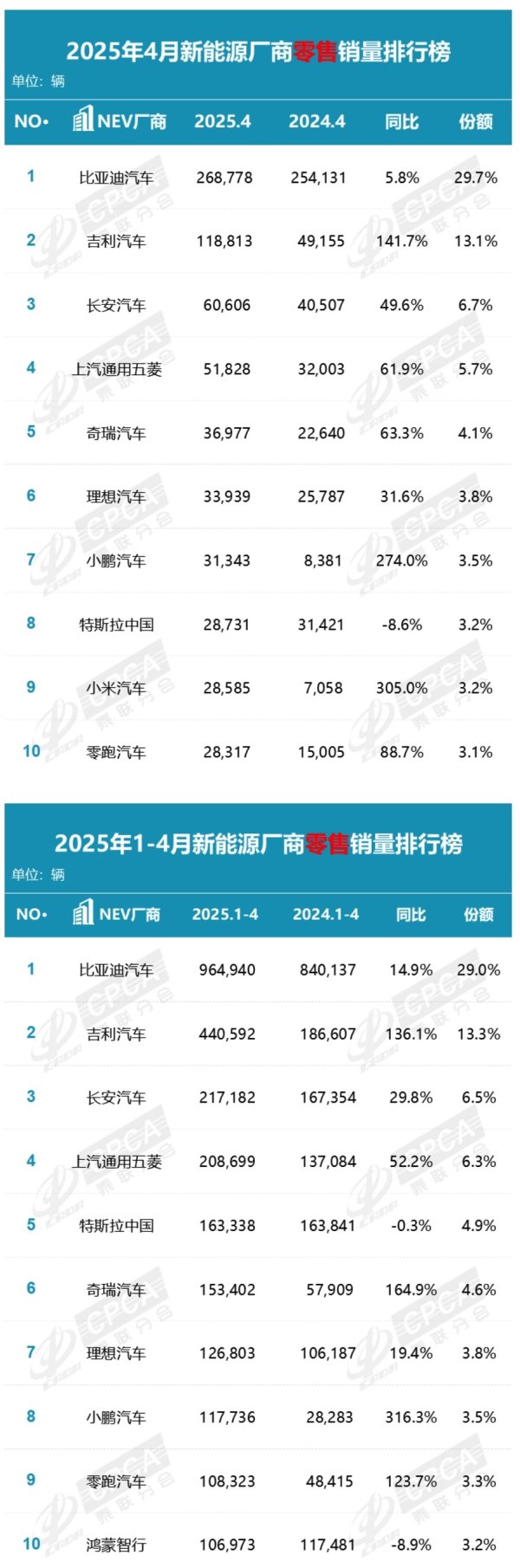 办理股票配资 南方航空：4月旅客周转量同比上升12.14%